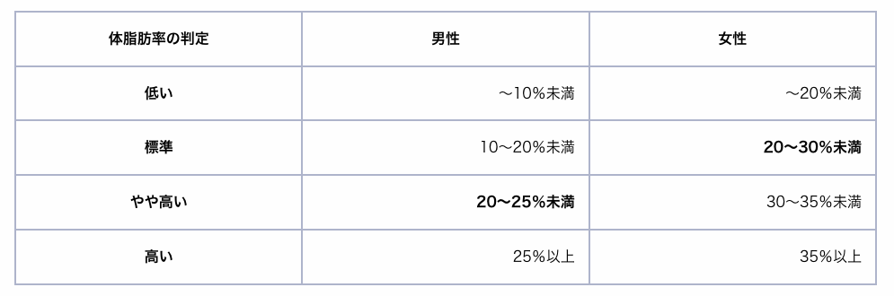 徹底解説 体脂肪30パーセントから痩せる法則 食事と筋トレで憧れの体型へ パーソナルトレーニングジムのt Balance 公式