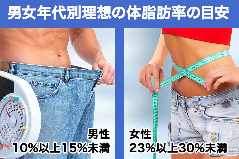 男女年代別理想の体脂肪率の目安