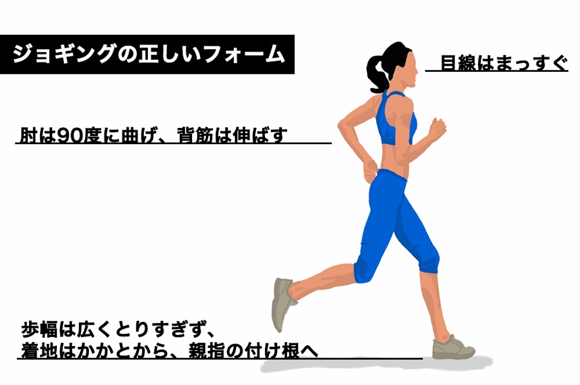 【初心者向け】ジョギングの正しいやり方