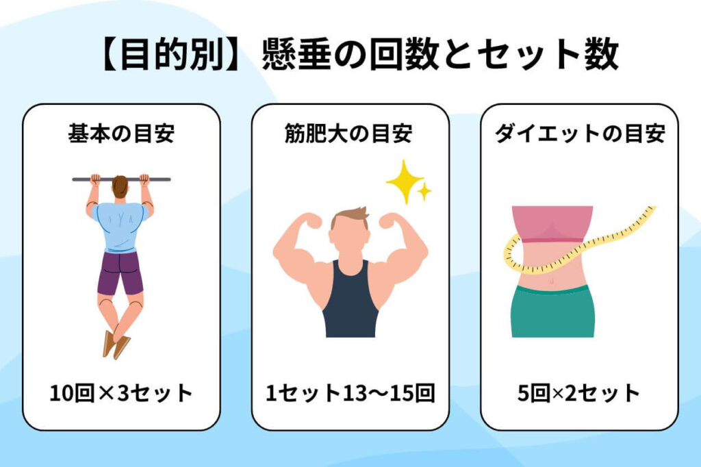 【目的別】 懸垂の回数とセット数