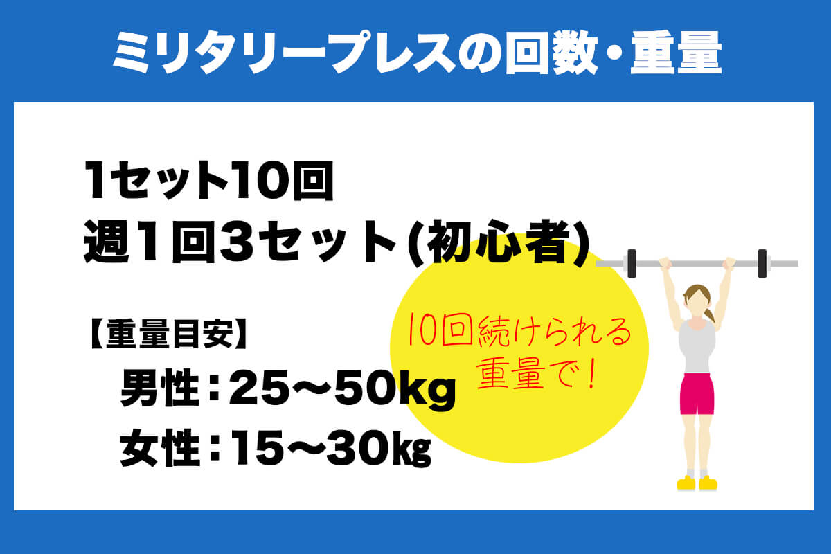 ミリタリープレスの回数・重量