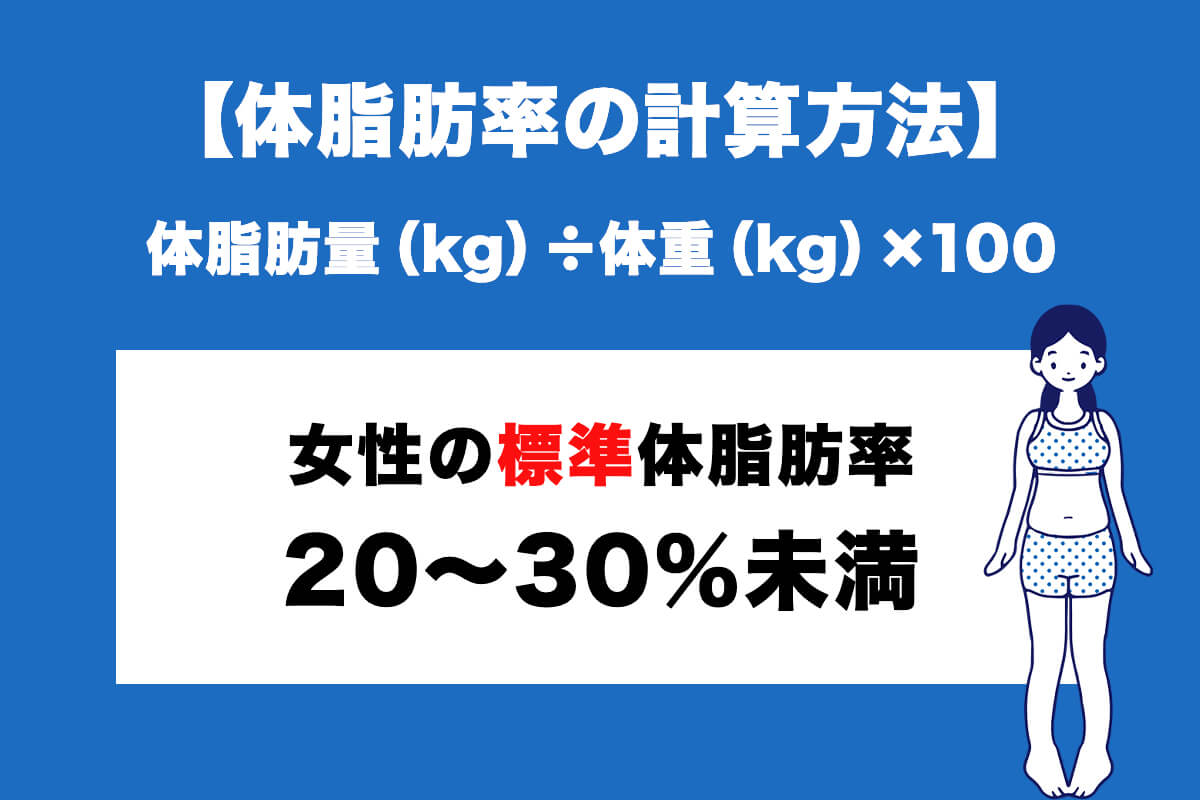 女性の体脂肪率の標準・理想