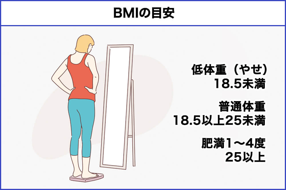 BMI