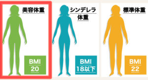 【2026年最新】「シンデレラ体重」の終焉と新基準。160cmのリアルな「美と健康」の境界線とは？