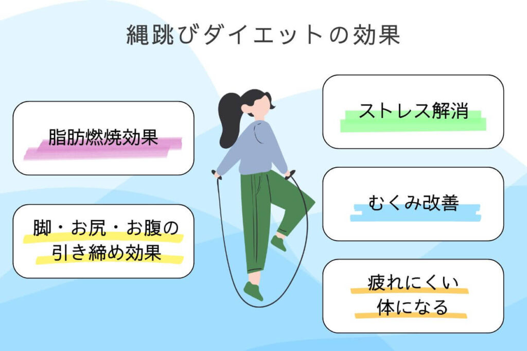 縄跳びダイエットの効果とは？いつから現れる？