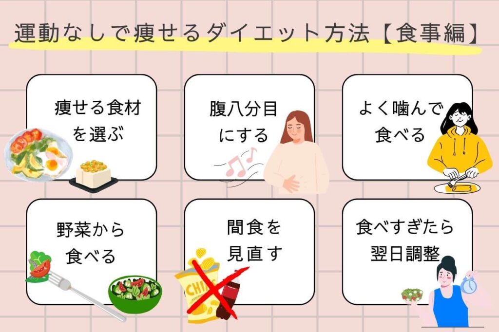 運動なしで痩せるダイエット方法【食事編】