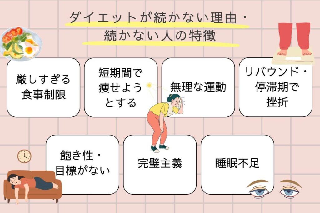 ダイエットが続かない理由・続かない人の特徴