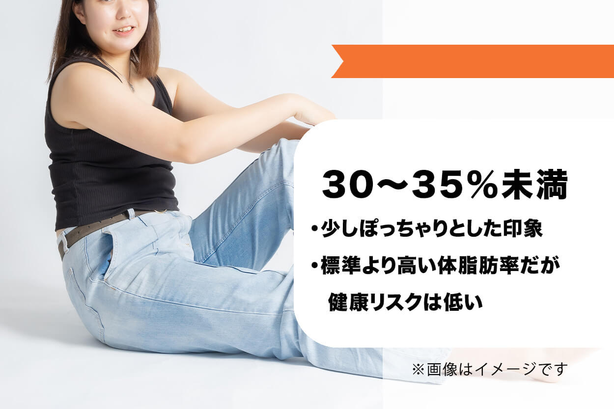 【30%以上〜35％未満】