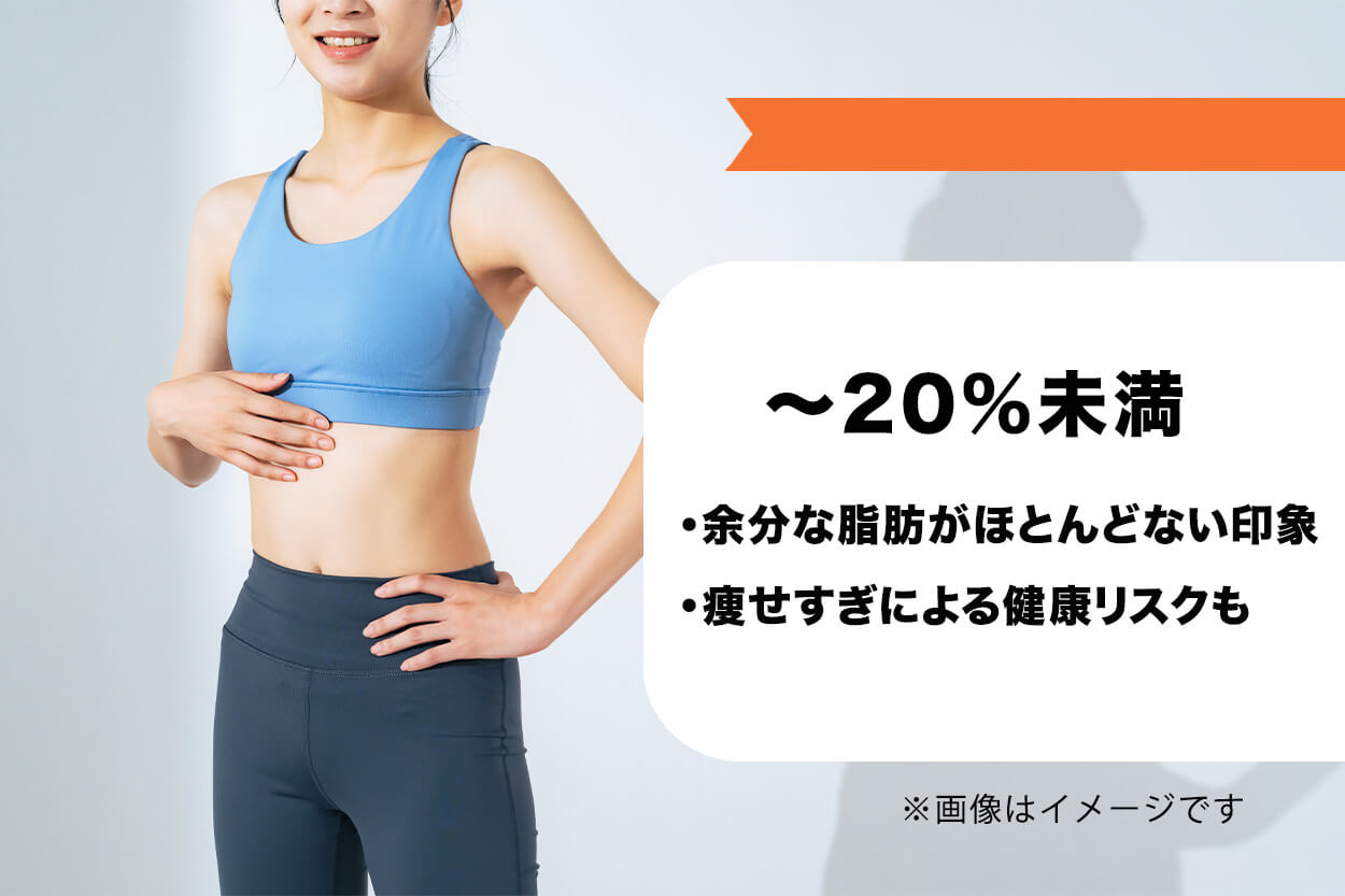 【〜20%未満】