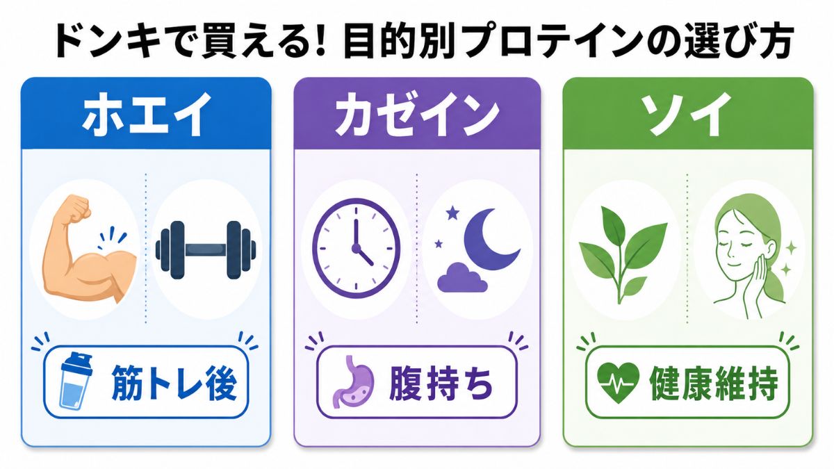 ドンキで買える目的別プロテインの選び方