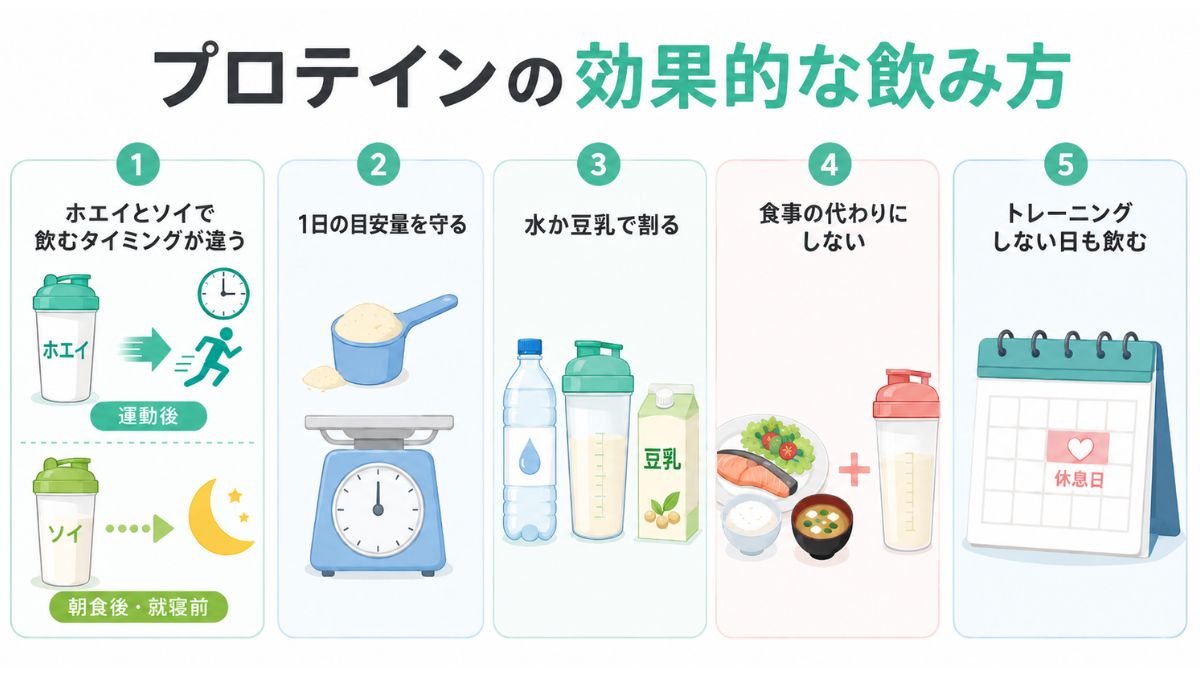 プロテインの効果的な飲み方