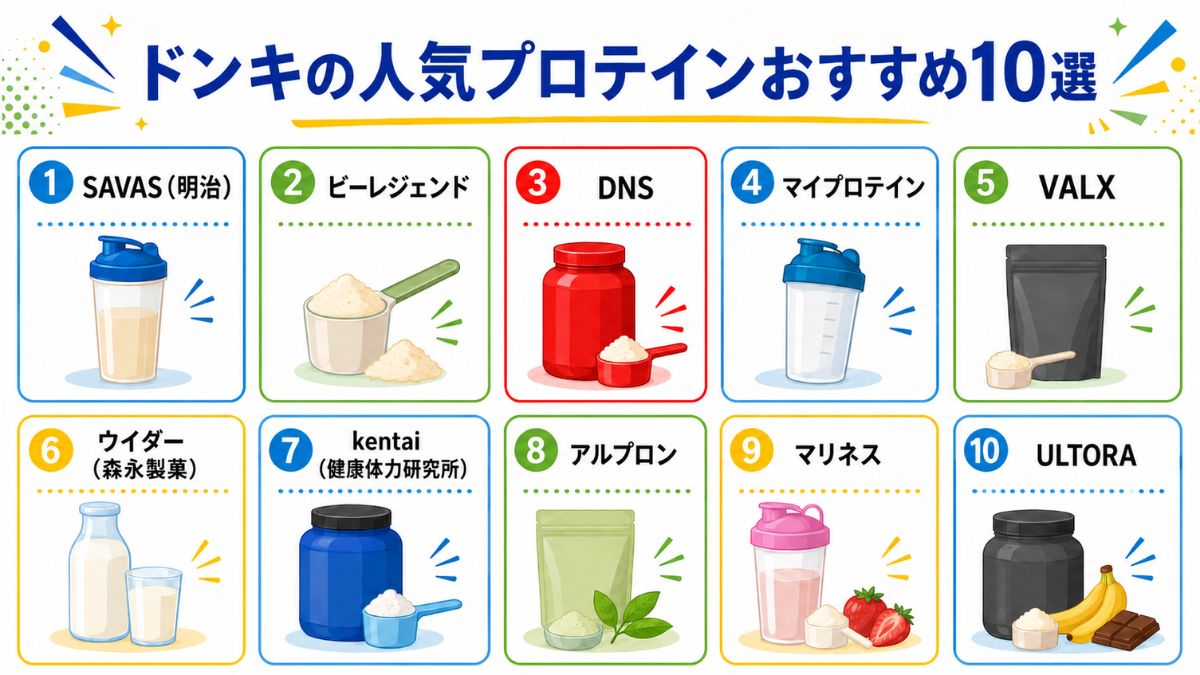 ドンキの人気プロテイン、おすすめ10選