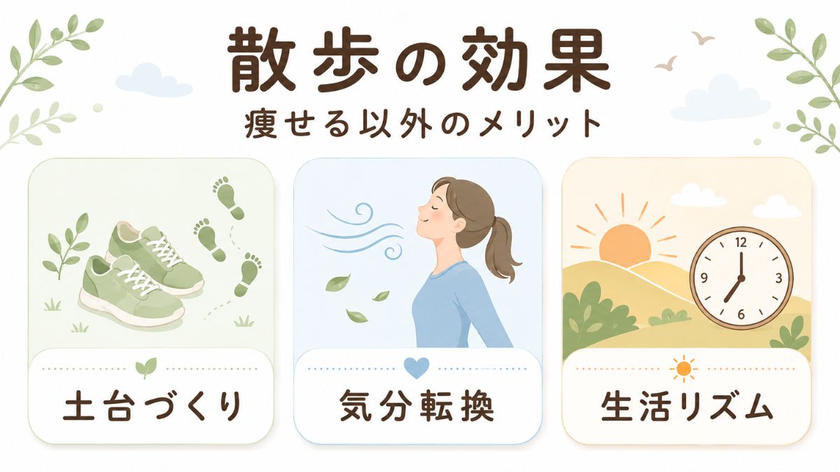 だらだら散歩のメリットとして、運動習慣の土台、気分転換、生活リズムを整理した図解