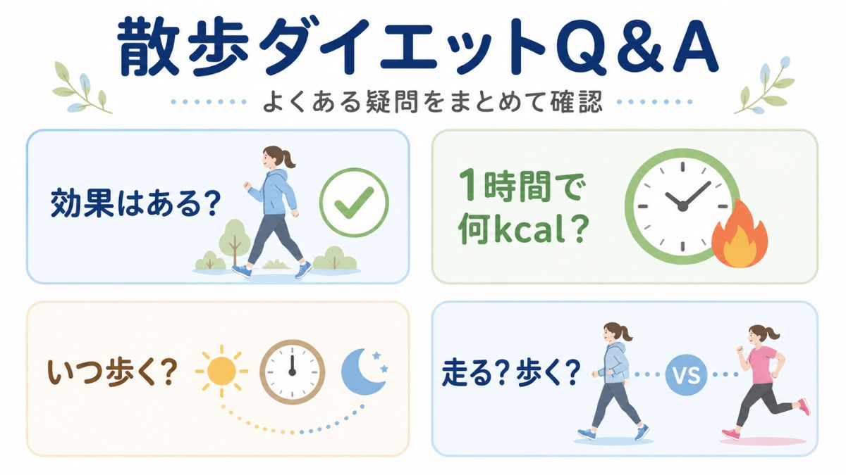 散歩ダイエットQ&A