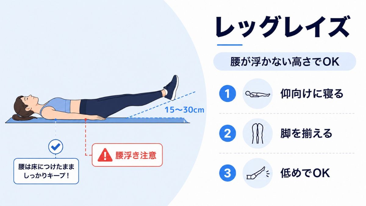 レッグレイズのやり方