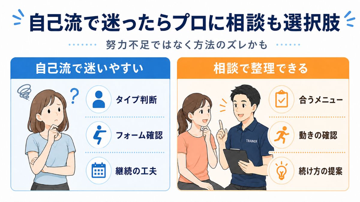 自己流で迷ったらプロに相談も選択肢