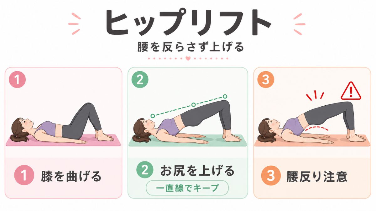 ヒップリフトのやり方