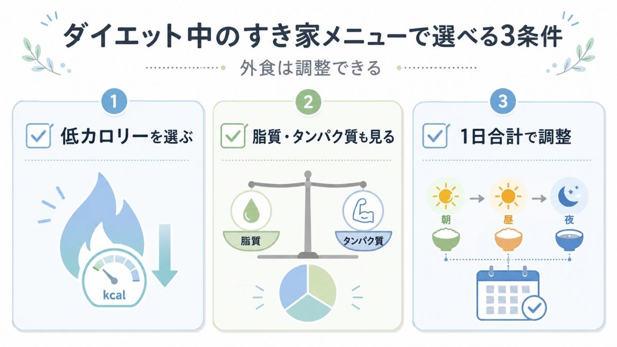 ダイエット中のすき家メニューで選べる3条件