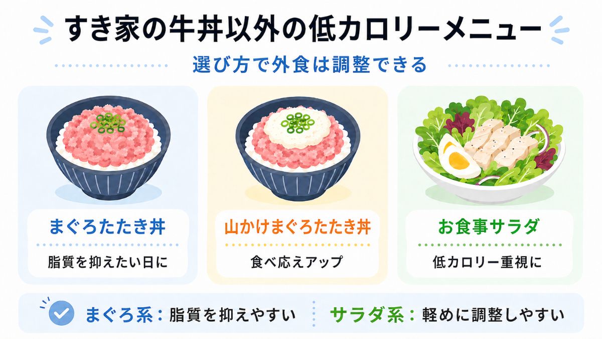 すき家の牛丼以外の低カロリーメニュー