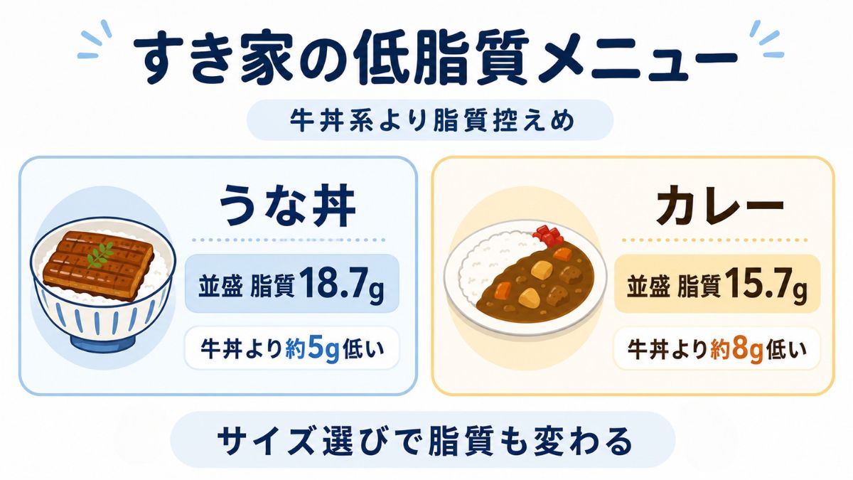 すき家の低脂質メニュー