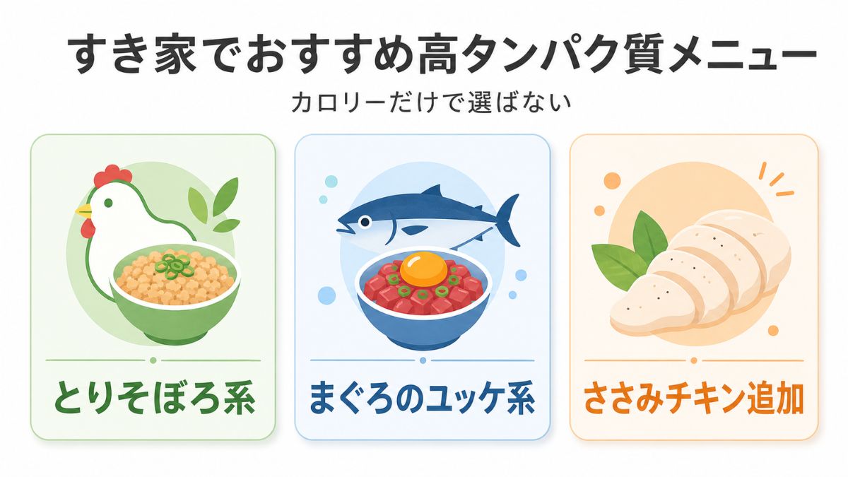 すき家のおすすめ高タンパク質メニュー